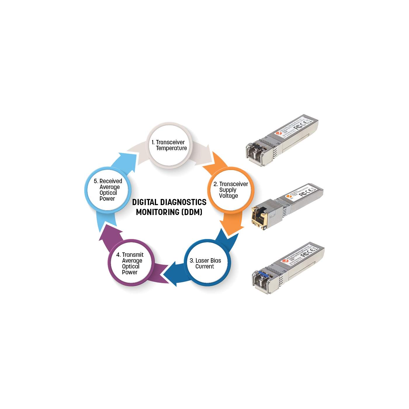 Industrial 10 Gigabit Fiber SFP+ Optical Transceiver Module Image 5