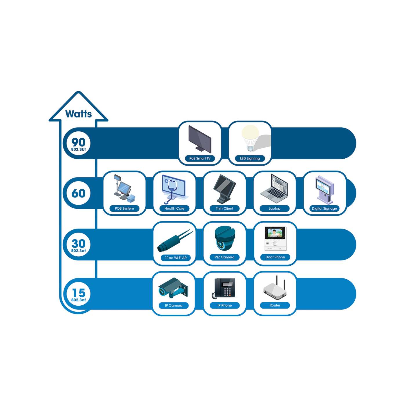 10-Port L2+ Fully Managed PoE++ Switch with 8 Gigabit Ethernet Ports and 2 SFP Uplinks Image 9