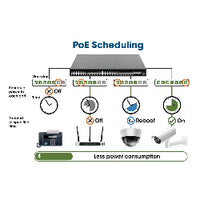 Learn more about Self-Healing Networks