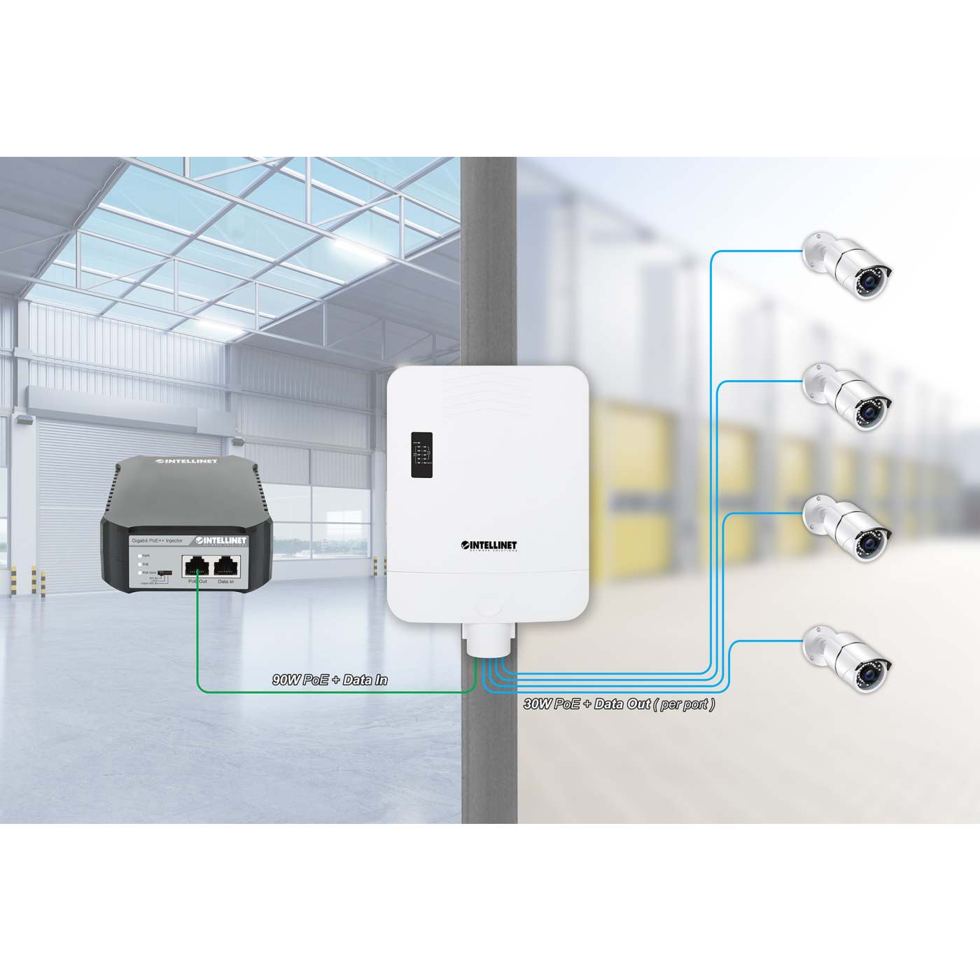 Outdoor PoE-Powered 5-Port Gigabit Switch with PoE Passthrough / 4-Port PoE+ Extender Image 11