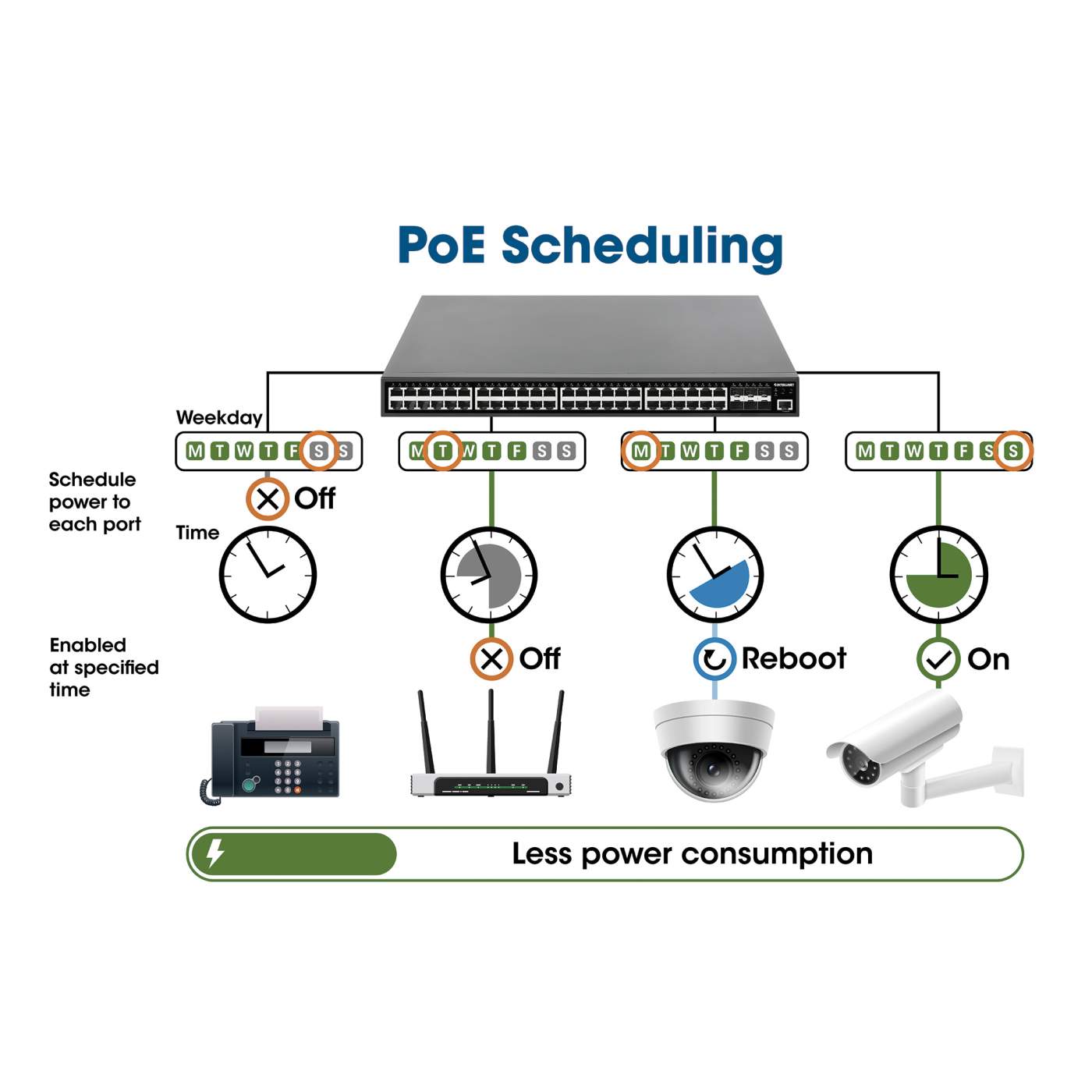 16-Port Gigabit Ethernet PoE+ Web-Managed Switch with 2 SFP Ports Image 7