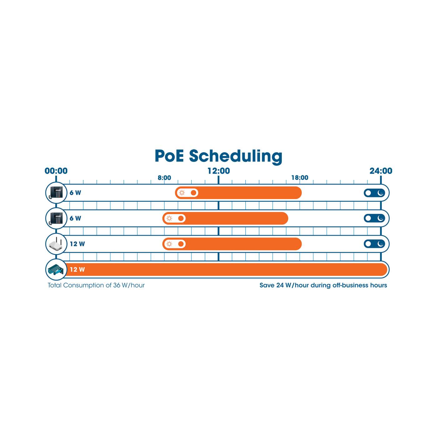 54-Port L3 Fully Managed PoE+ Switch with 48 Gigabit Ethernet Ports and 6 SFP+ Uplinks Image 10
