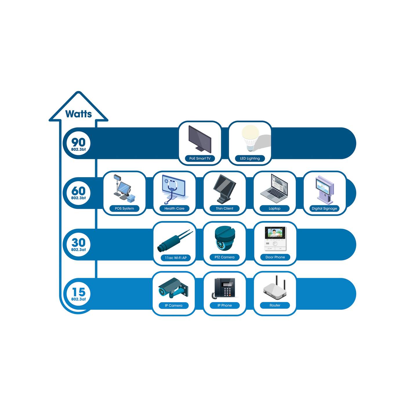 Gigabit PoE++ Injector Image 10